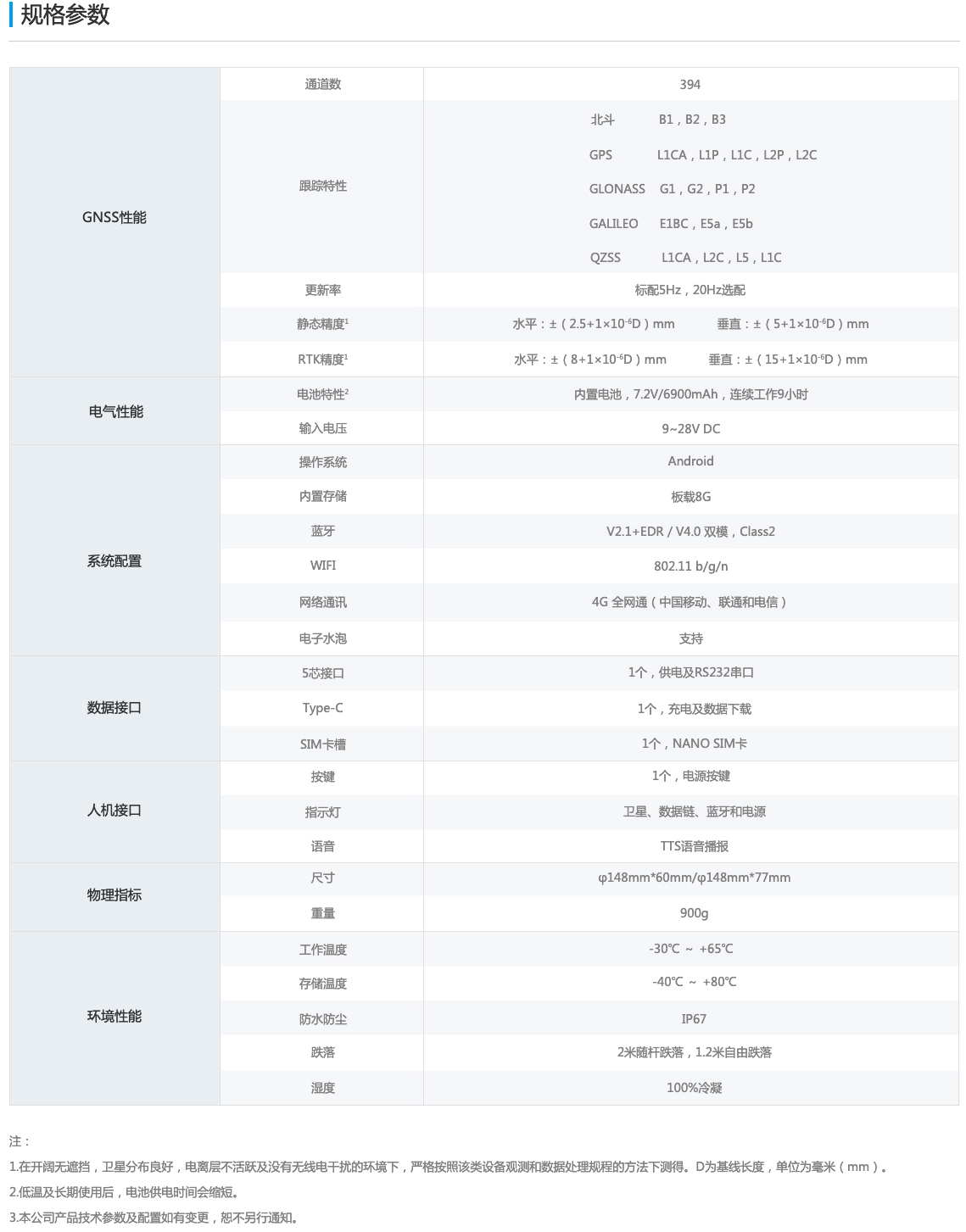 千尋星矩SR1RTK參數(shù)