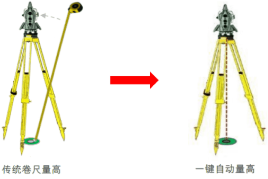 新款徠卡TS16高精度測量機器人-全新升級！