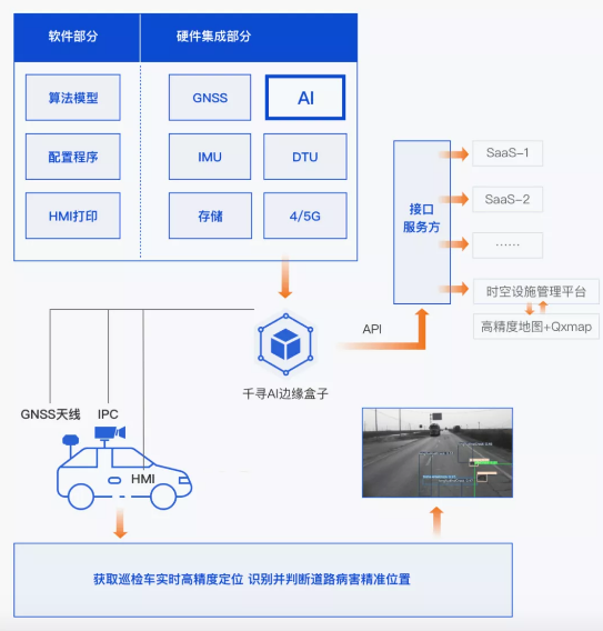 效率提升40倍，北斗+AI定義道路養(yǎng)護(hù)新標(biāo)準(zhǔn)