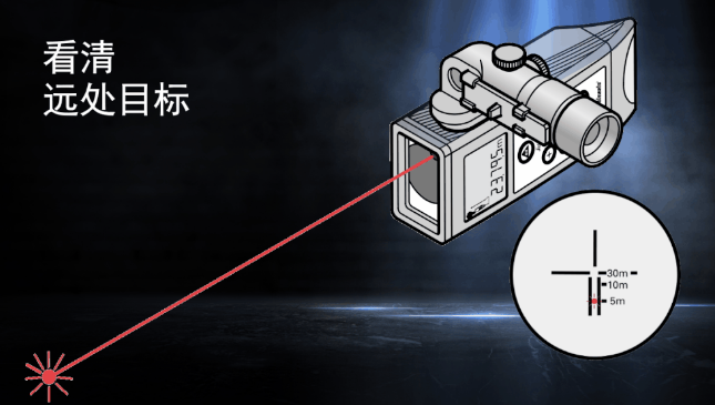 徠卡DISTO知勝之道 目標再遠不用怕！