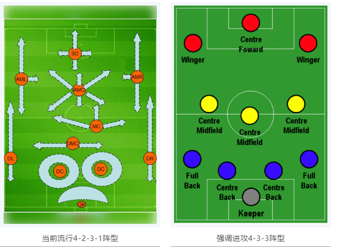 當RTK參加世界杯，哪種陣容能“hold住”全場？